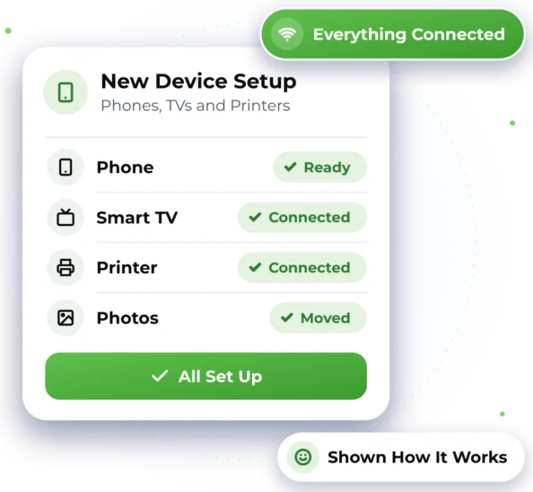 Illustration of a New Device Setup card showing Phone, Smart TV, Printer and Photos, with the label Everything Connected