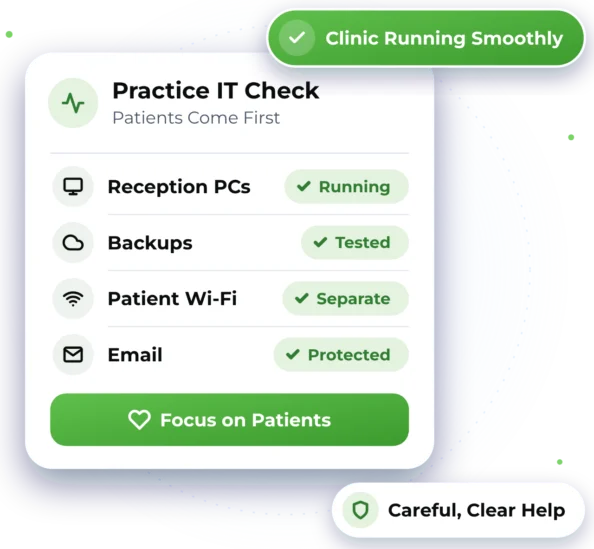 Illustration of a Practice IT Check card showing Reception PCs, Backups, Patient Wi-Fi and Email, with the label Clinic Running Smoothly