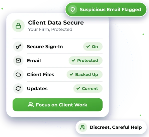 Illustration of a Client Data Secure card showing Secure Sign-In, Email, Client Files and Updates, with the label Suspicious Email Flagged